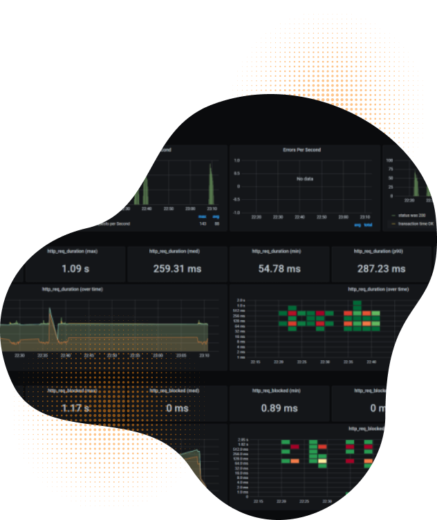 Ilustración de procesos exitosos